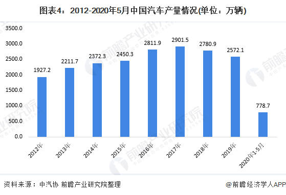 2020年中国弹簧制造业产业链市场现状与发展前景分析弹簧钢供给稳定【组图】(图4)