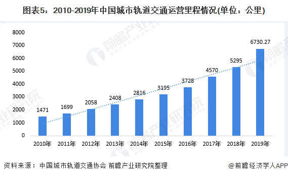 2020年中国弹簧制造业产业链市场现状与发展前景分析弹簧钢供给稳定【组图】(图5)