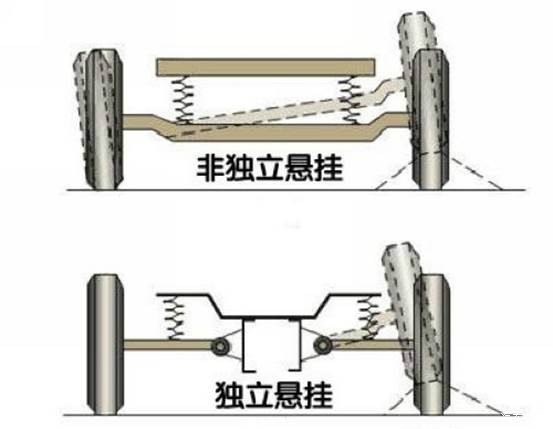 弹簧减震什么是弹簧减震？的最新报道(图1)