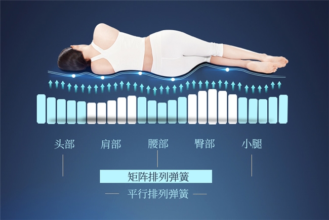 穗宝光辉穗月床垫-科技守护脊椎健康助力国人优质睡眠(图1)