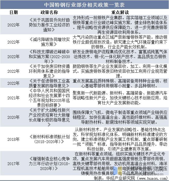 2022年中国弹簧钢行业分析需求推动下高性能产品为行业主要发展趋势「图」(图6)