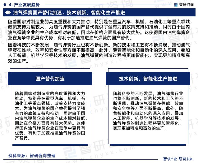 最新！智研咨询重磅发布《中国油气弹簧行业市场研究报告(图6)