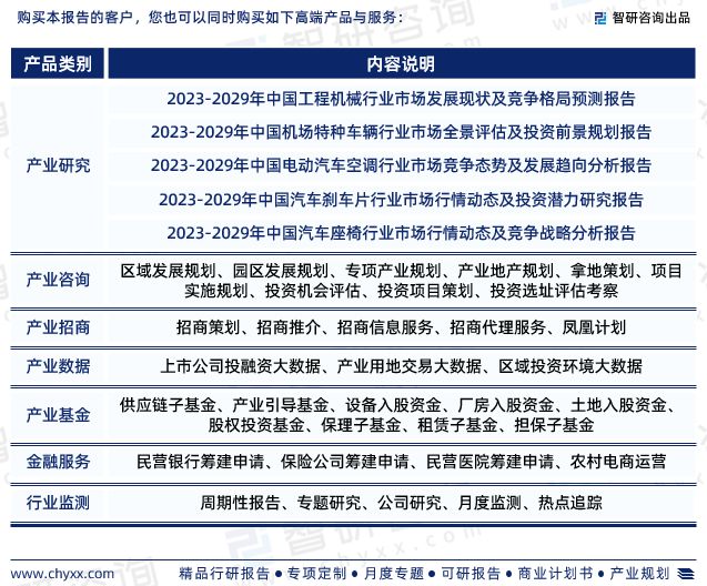 最新！智研咨询重磅发布《中国油气弹簧行业市场研究报告(图7)