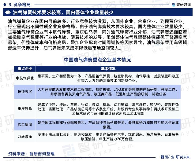 最新！智研咨询重磅发布《中国油气弹簧行业市场研究报告(图5)