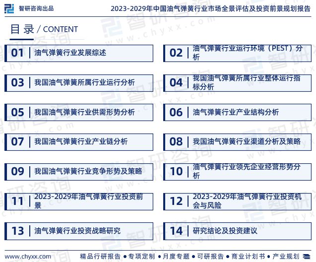 最新！智研咨询重磅发布《中国油气弹簧行业市场研究报告(图2)