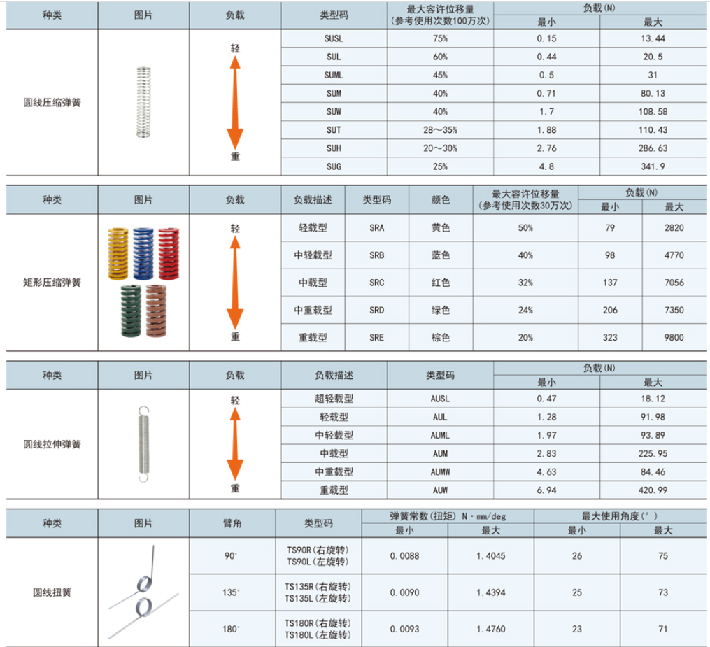 弹簧的作用以及实际用途(图2)