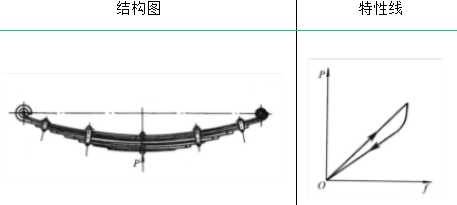 弹簧的类型及其性能与应用(图16)