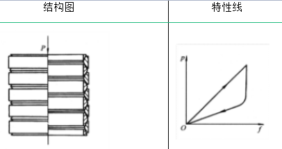 弹簧的类型及其性能与应用(图12)