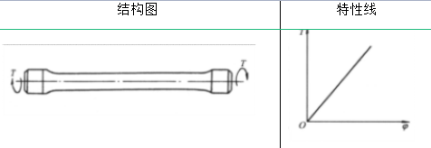 弹簧的类型及其性能与应用(图10)