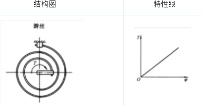 弹簧的类型及其性能与应用(图13)