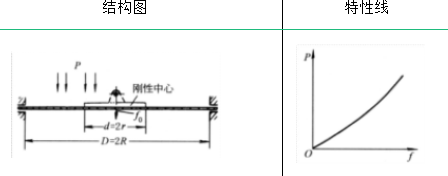 弹簧的类型及其性能与应用(图21)