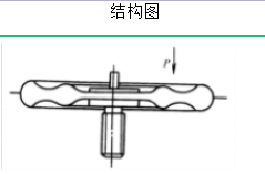 弹簧的类型及其性能与应用(图22)