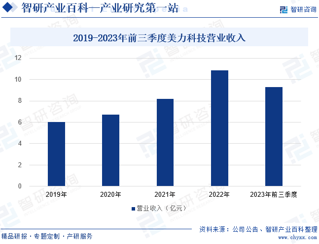 弹簧-产业百科_智研咨询(图3)