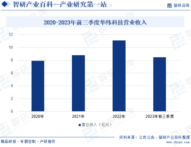弹簧-产业百科_智研咨询(图4)
