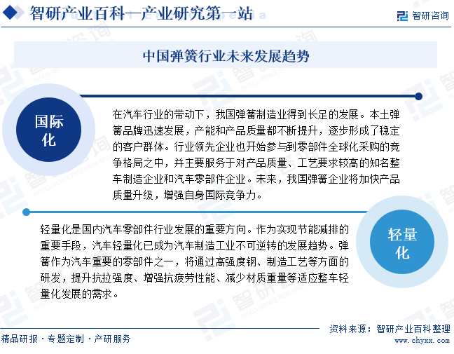 弹簧-产业百科_智研咨询(图7)