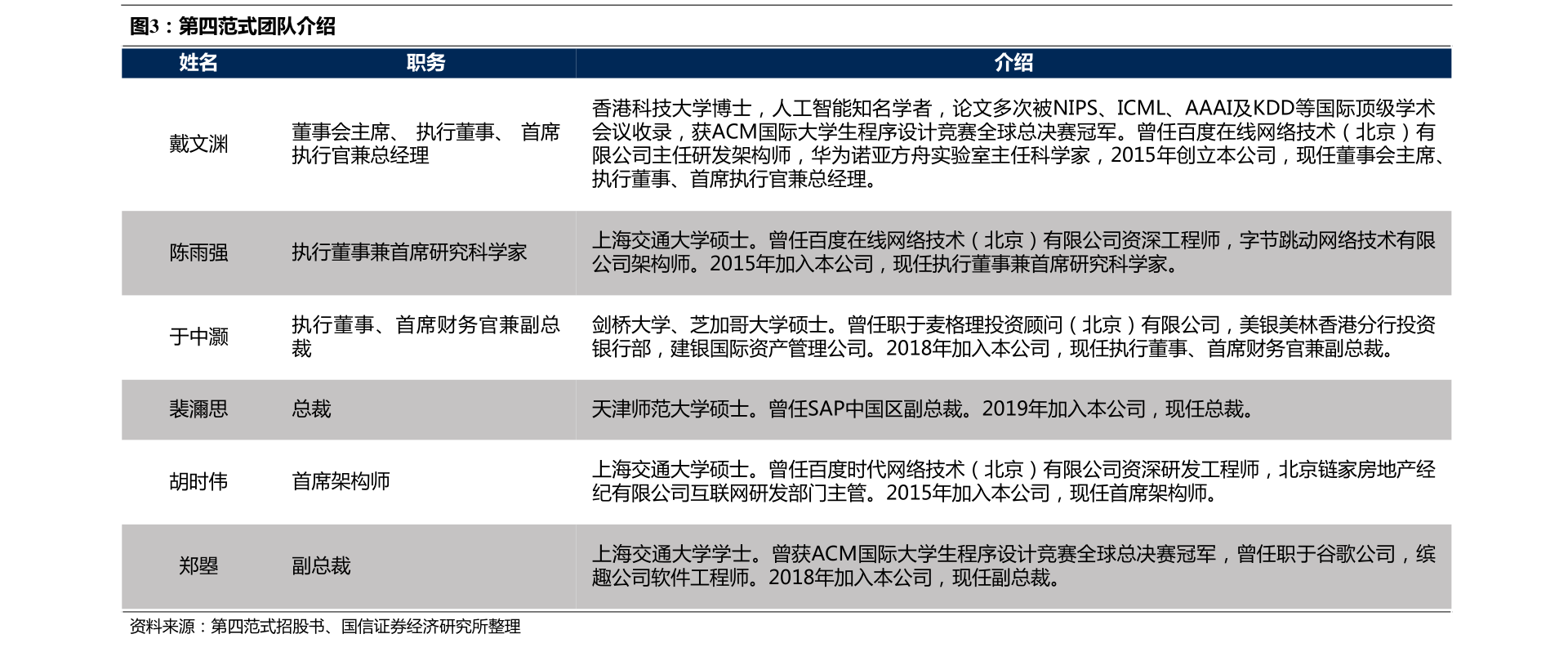 油气弹簧（弹簧生产厂家联系电话）(图1)