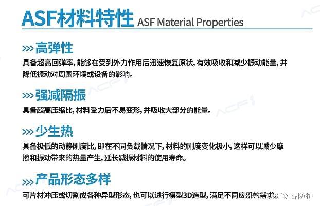 ACF实验室开发ASF人工弹簧泡沫：新材料领域的翘楚(图1)