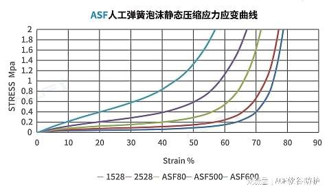 ACF实验室开发ASF人工弹簧泡沫：新材料领域的翘楚(图4)
