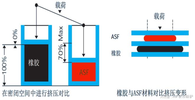 ACF实验室开发ASF人工弹簧泡沫：新材料领域的翘楚(图2)