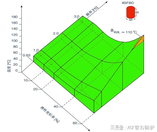 ACF实验室开发ASF人工弹簧泡沫：新材料领域的翘楚(图3)
