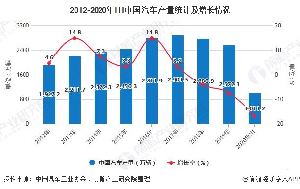 2020年中国弹簧制造行业市场现状及发展前景分析未来城轨交通领域将激发需求活力(图4)