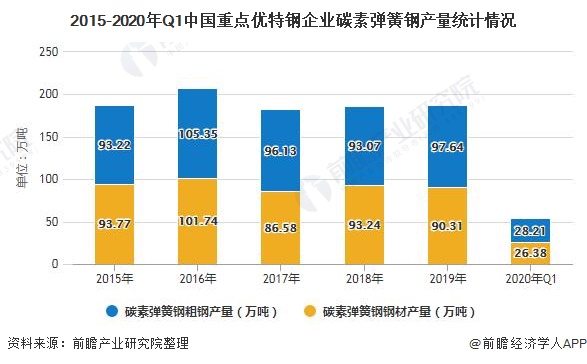 2020年中国弹簧制造行业市场现状及发展前景分析未来城轨交通领域将激发需求活力(图2)
