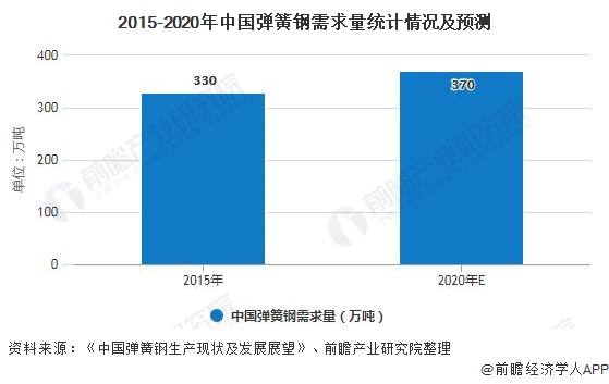 2020年中国弹簧制造行业市场现状及发展前景分析未来城轨交通领域将激发需求活力(图3)