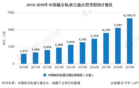 2020年中国弹簧制造行业市场现状及发展前景分析未来城轨交通领域将激发需求活力(图5)