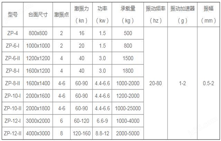 混凝土制品模拟运输振动平台砼试验台(图2)