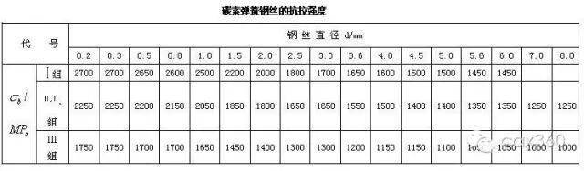 机械设计常用件：弹簧的基础知识(图9)