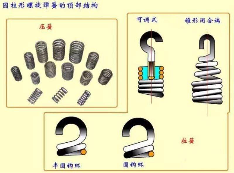 机械设计常用件：弹簧的基础知识(图10)