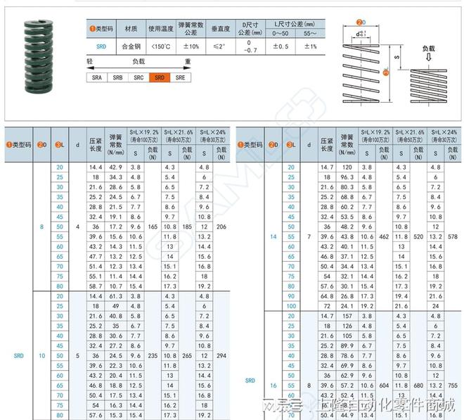 拉伸弹簧尺寸怎么算(图1)