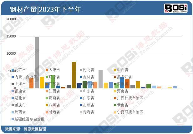 中国中厚宽钢带行业驶入快车道产能扩大结构优化未来可期！(图3)