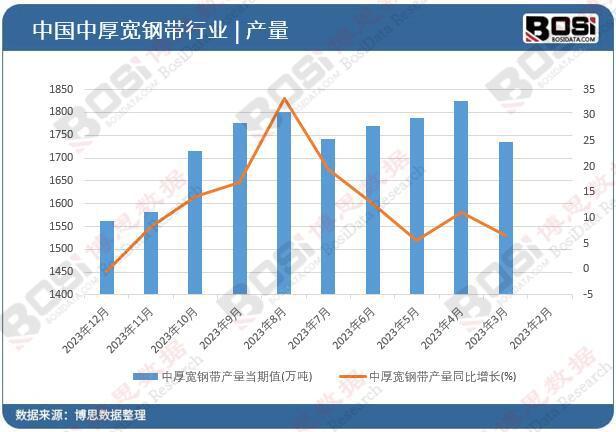 中国中厚宽钢带行业驶入快车道产能扩大结构优化未来可期！(图1)