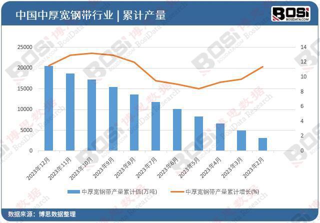 中国中厚宽钢带行业驶入快车道产能扩大结构优化未来可期！(图2)