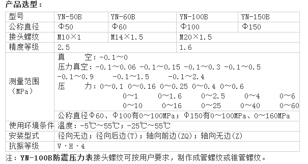 YTN-100弹簧管耐震压力表(图2)
