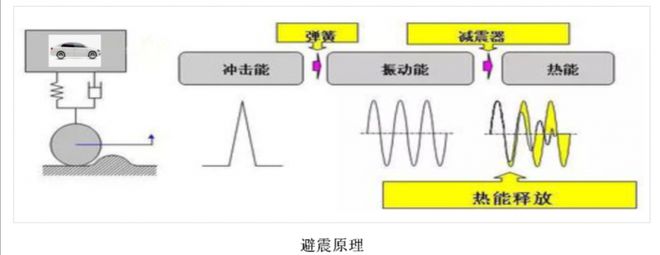 布格特婴儿车所用避震器和传统推车弹簧避震不是一回事吗？(图2)