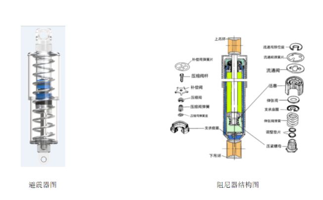 布格特婴儿车所用避震器和传统推车弹簧避震不是一回事吗？(图1)