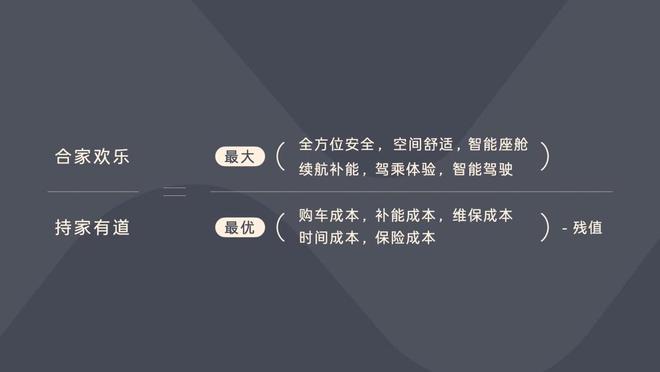 蔚来生“二胎”乐道抢主流家用油车市场(图2)