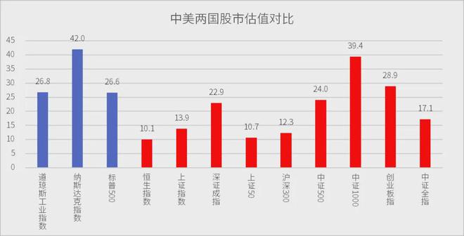 美国牛市进入尾声！A股牛市刚刚起步(图5)
