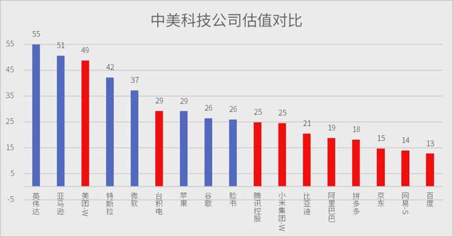 美国牛市进入尾声！A股牛市刚刚起步(图6)