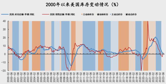 美国牛市进入尾声！A股牛市刚刚起步(图2)