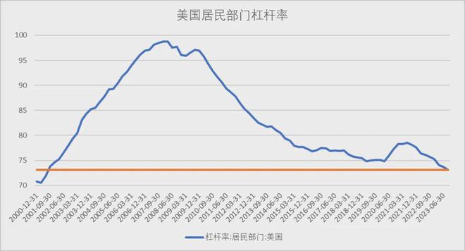 美国牛市进入尾声！A股牛市刚刚起步(图1)