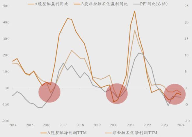 美国牛市进入尾声！A股牛市刚刚起步(图7)