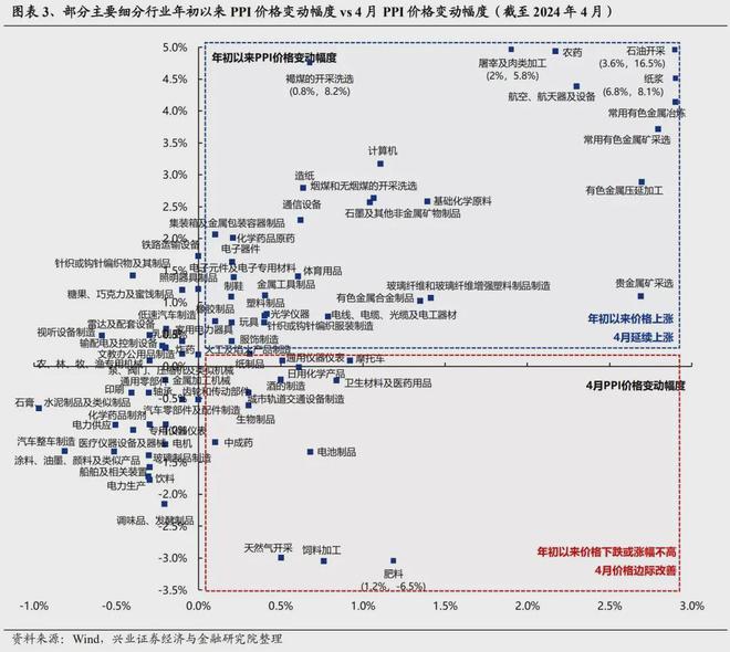 美国牛市进入尾声！A股牛市刚刚起步(图8)