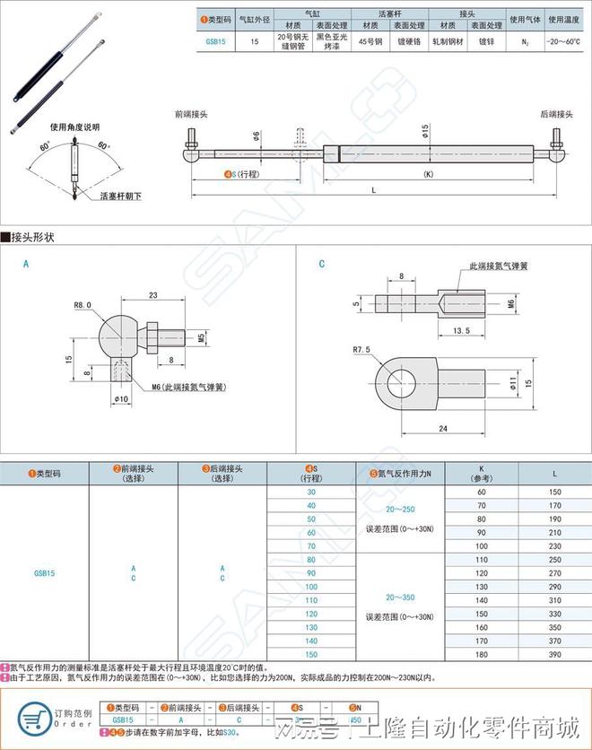 氮气弹簧在汽车后备箱盖的应用方案(图1)