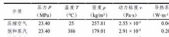 弹簧式安全阀的动态特性是什么？附加背压是如何影响它的？(图4)