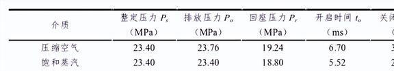 弹簧式安全阀的动态特性是什么？附加背压是如何影响它的？(图5)