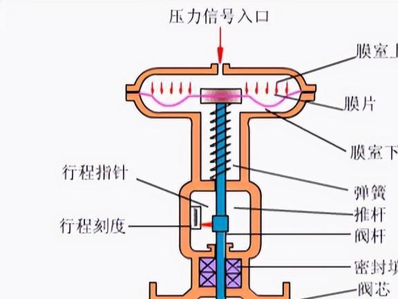 弹簧式安全阀的动态特性是什么？附加背压是如何影响它的？(图9)