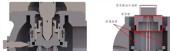 弹簧式安全阀的动态特性是什么？附加背压是如何影响它的？(图17)